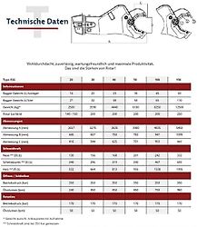 Rotar RSS20 /2470kg